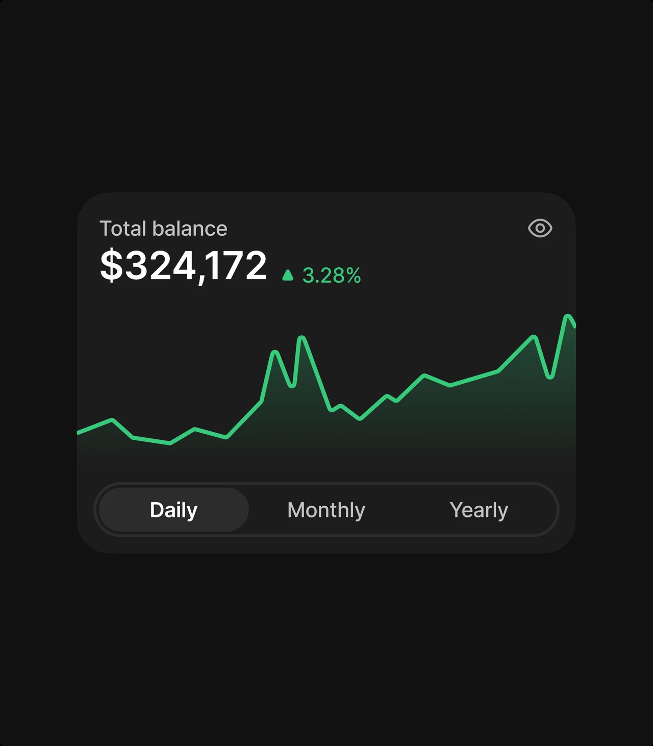 Qava total balance and portfolio performance chart